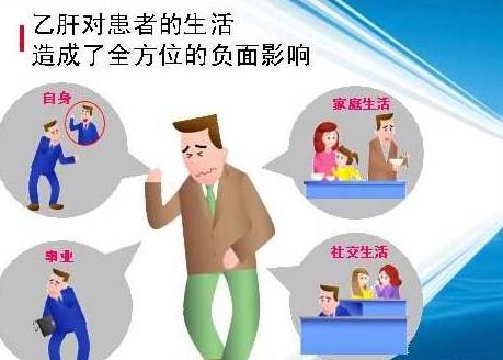 乙肝常見的傳染途徑有哪些？都是什么？