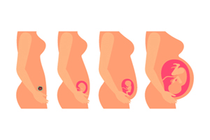 孕檢必須要做的檢查是什么