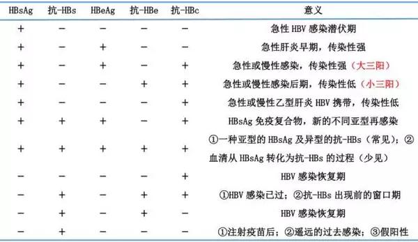 乙肝科普常識(shí)